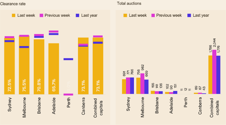 Pulse-Capital City Auction 7.07.25 - 2