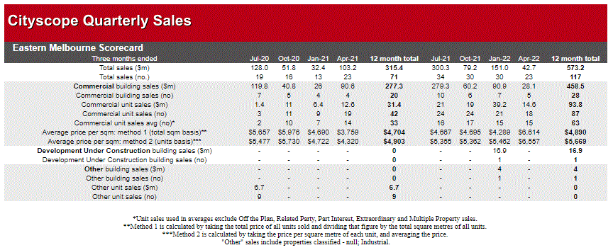 EM sales grid