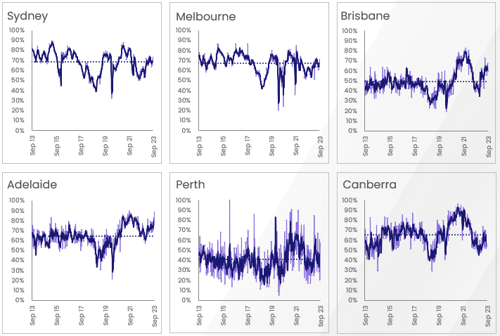 pulse-combined-capitals-cities