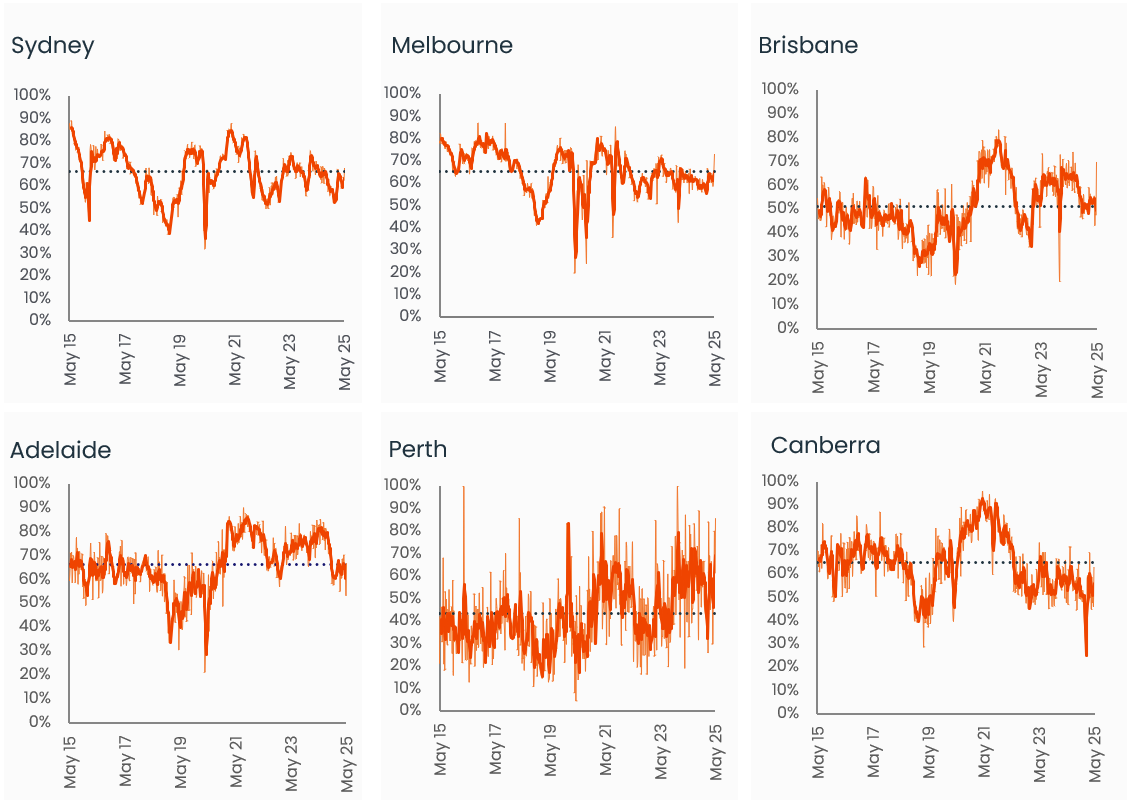 Pulse-Capital City Auction 12.05.25 - 4