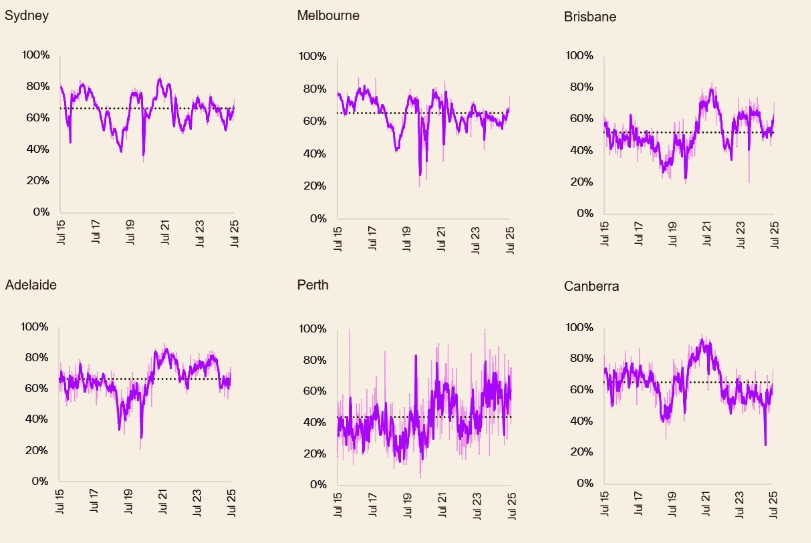 Pulse-Capital City Auction 7.07.25 - 4