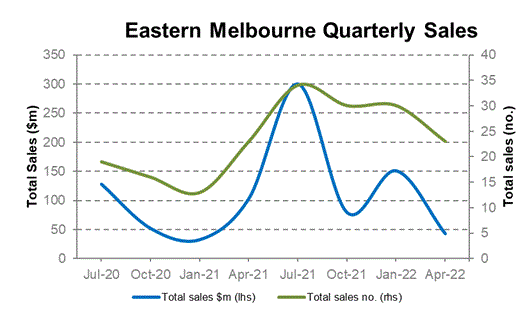 EM sales Chart