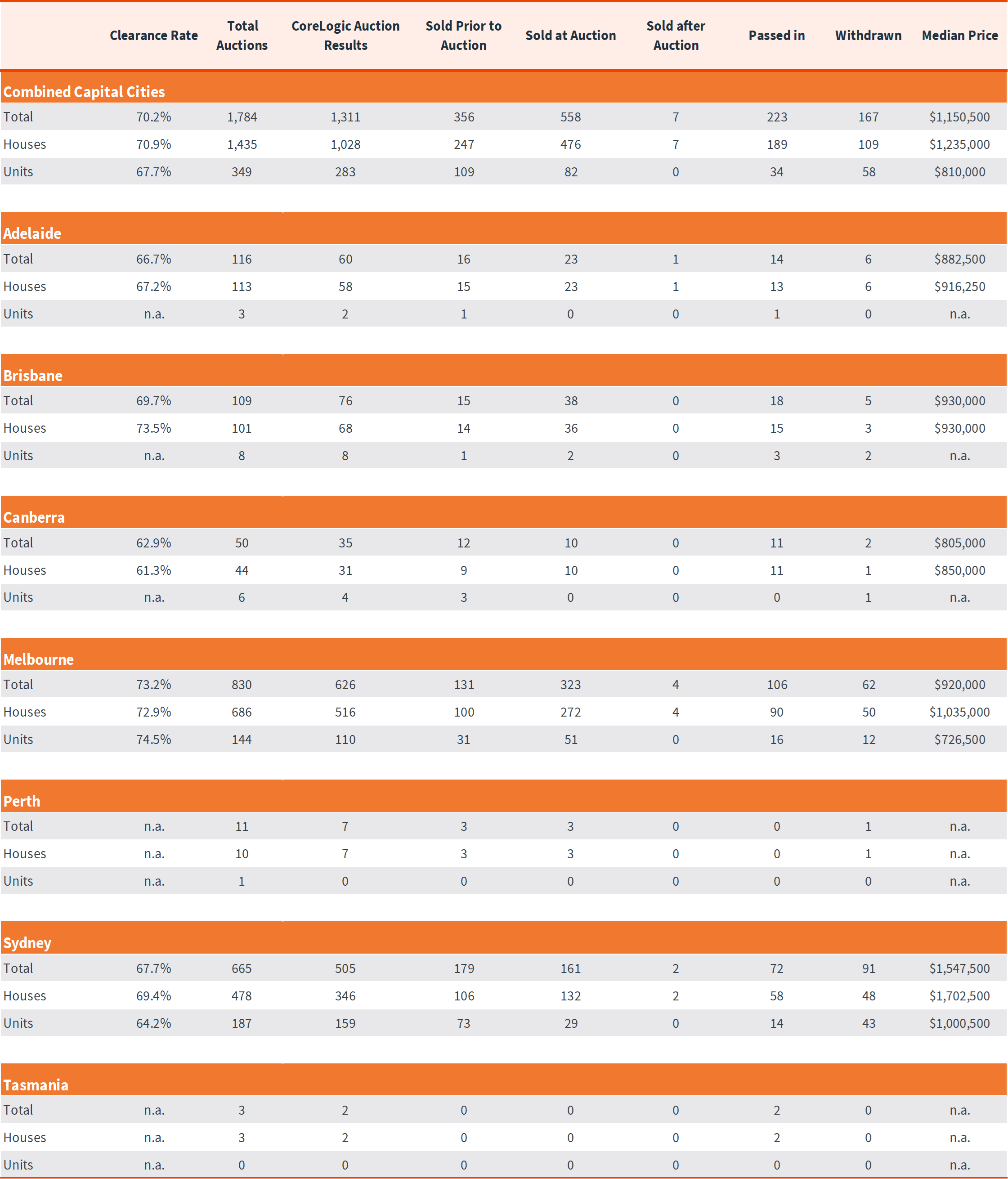 Pulse-Capital City Auction 12.05.25 - 5