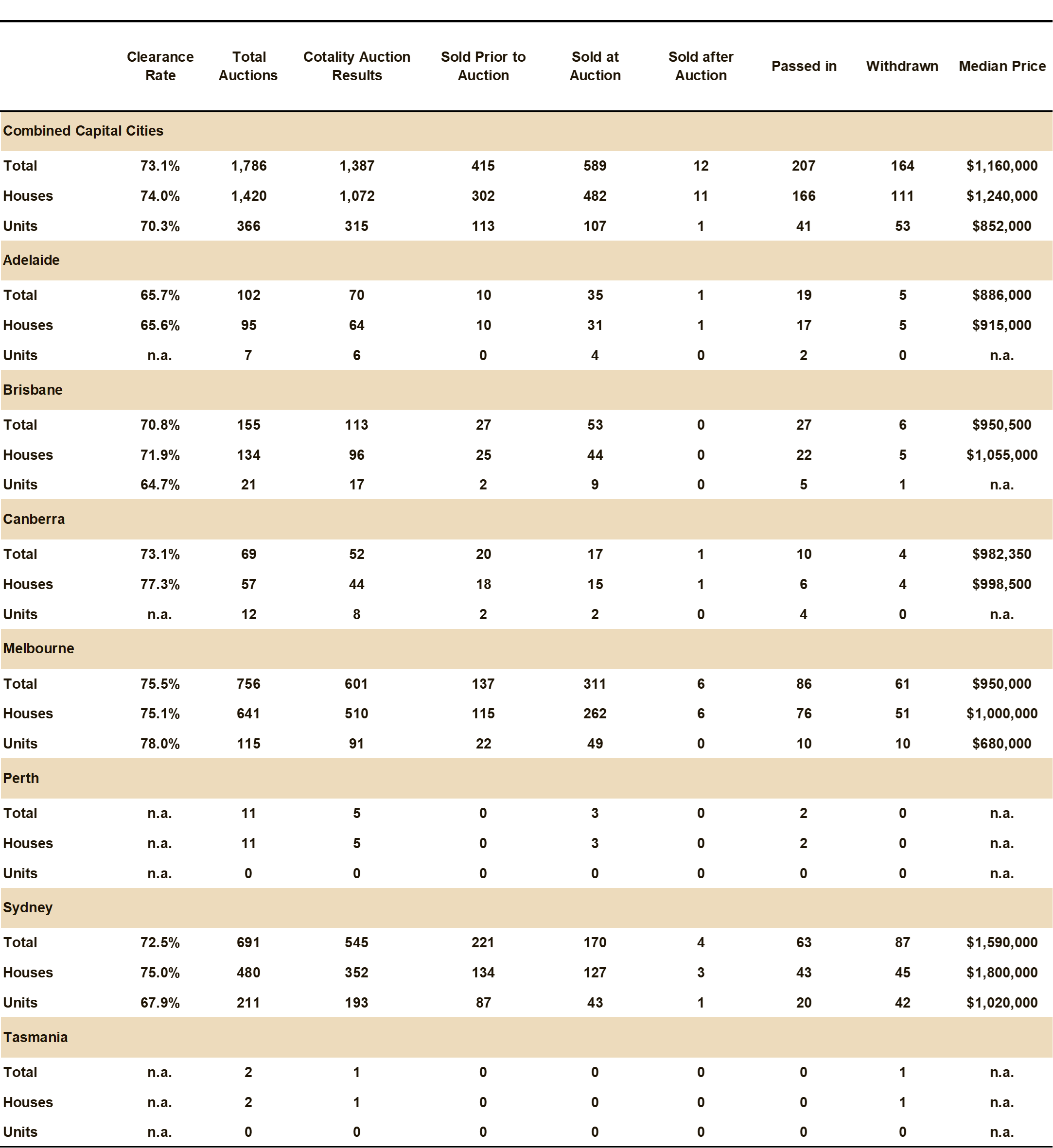 Pulse-Capital City Auction 7.07.25 - 5