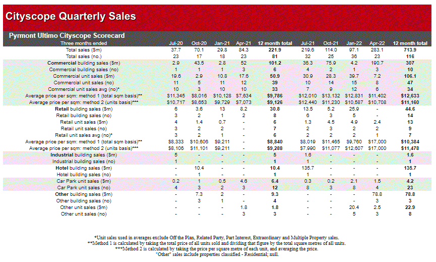 PU sales grid