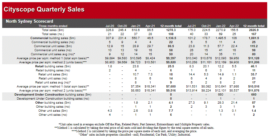 NS Sales Grid